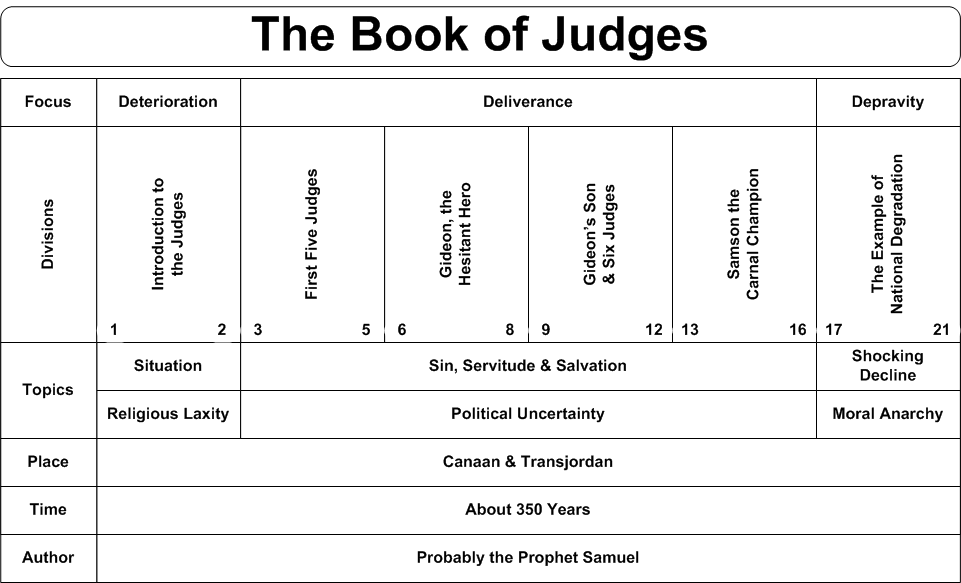 Judges 9 Commentary Precept Austin